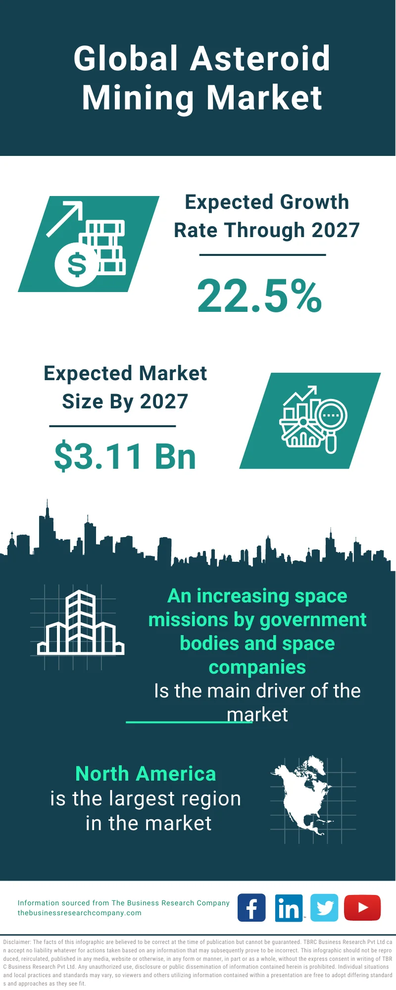 Asteroid Mining Market