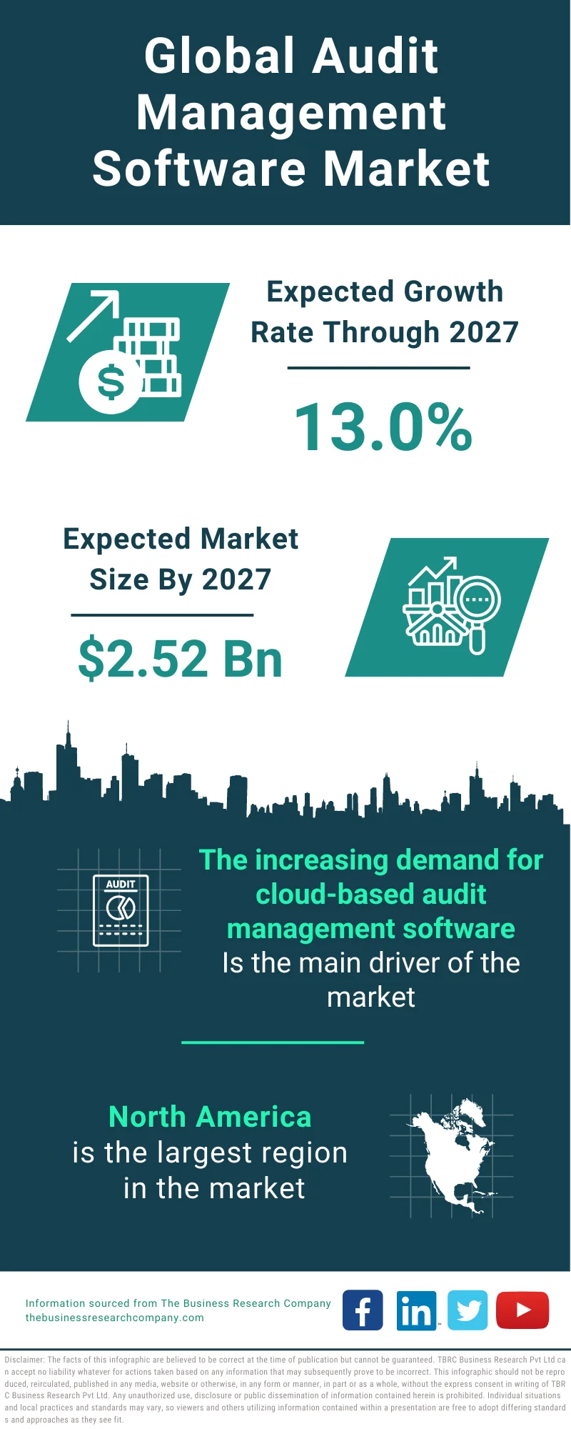 Audit Management Software Market