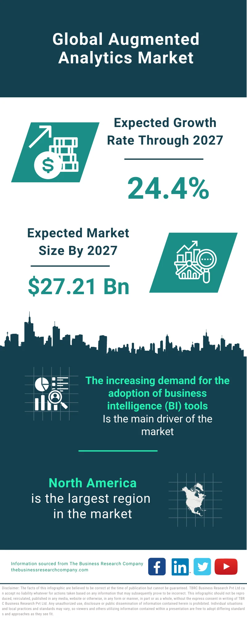 Augmented Analytics Market