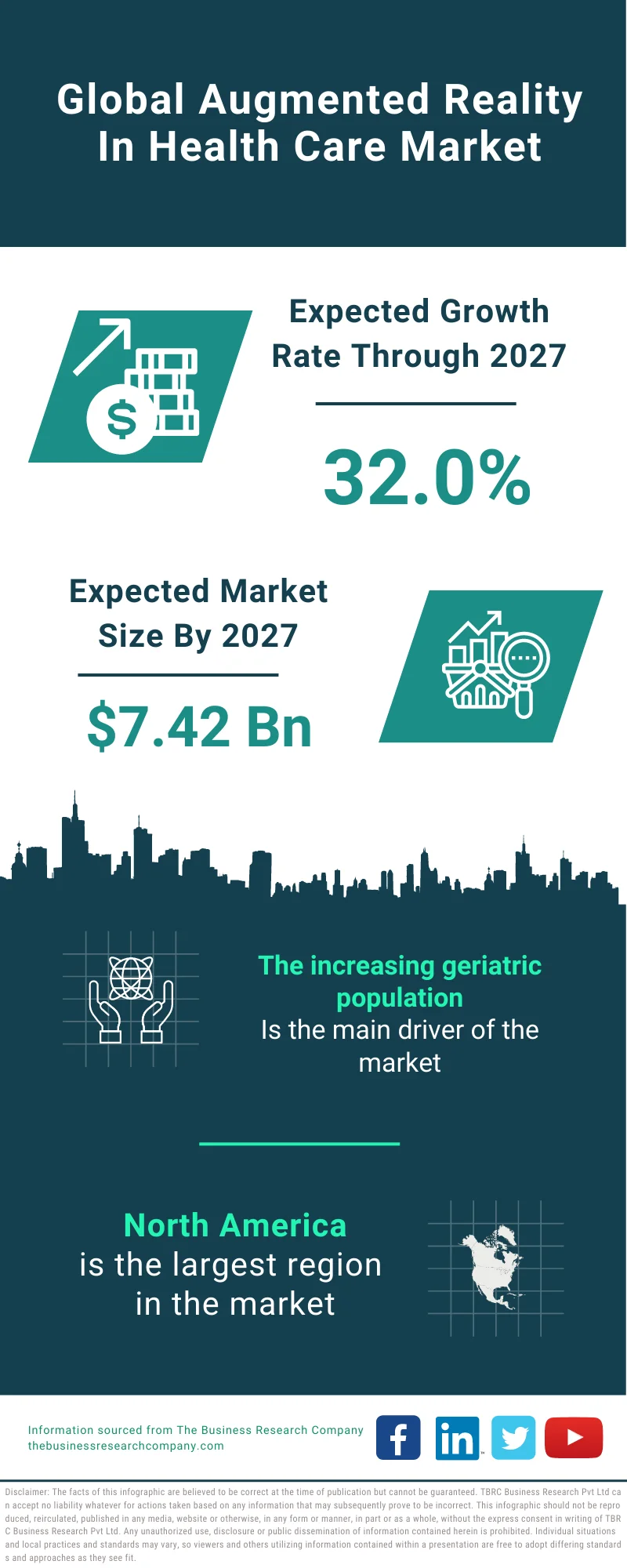 Augmented Reality In Health Care Market