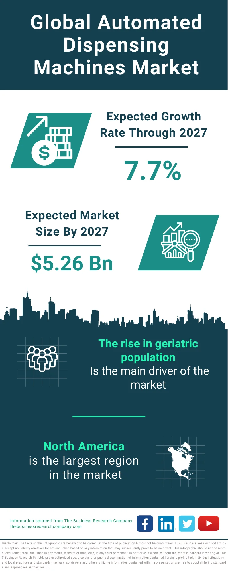 Automated Dispensing Machines Market