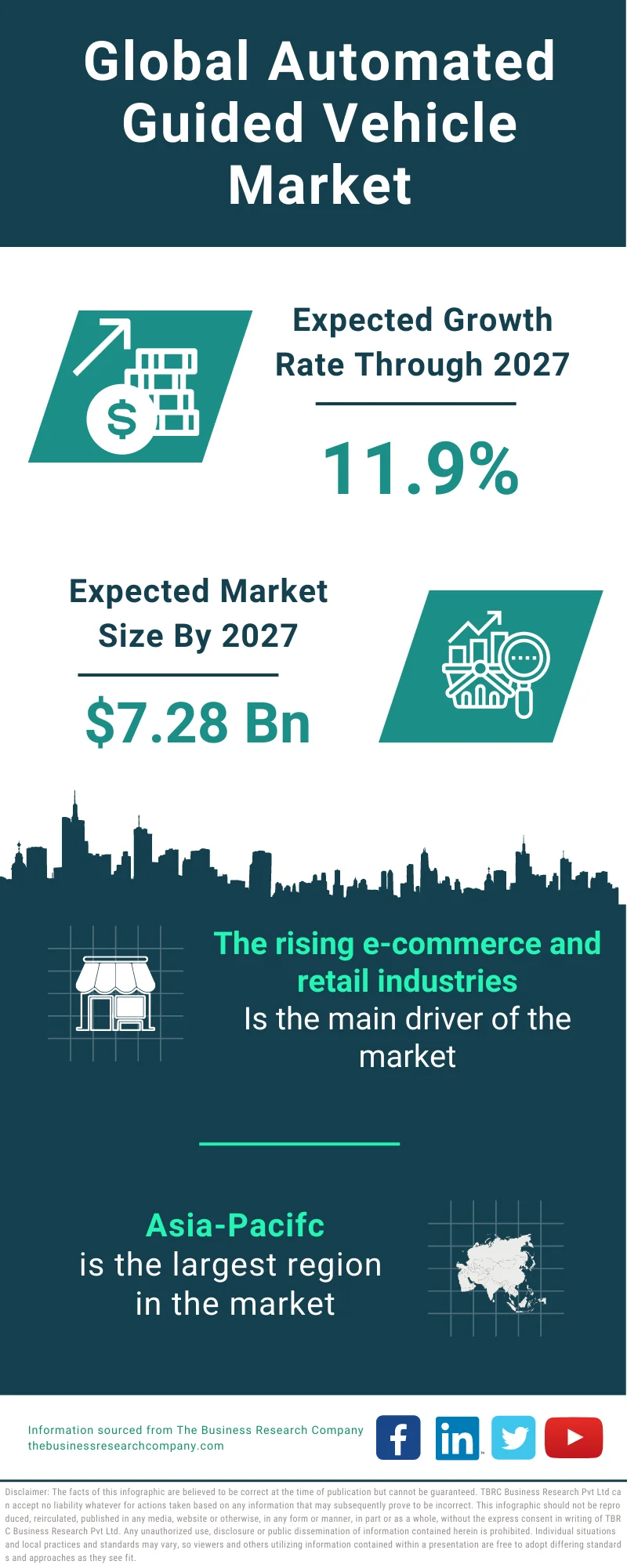 Automated Guided Vehicle Market