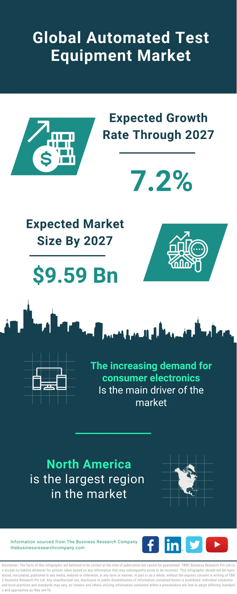 Automated Test Equipment Market