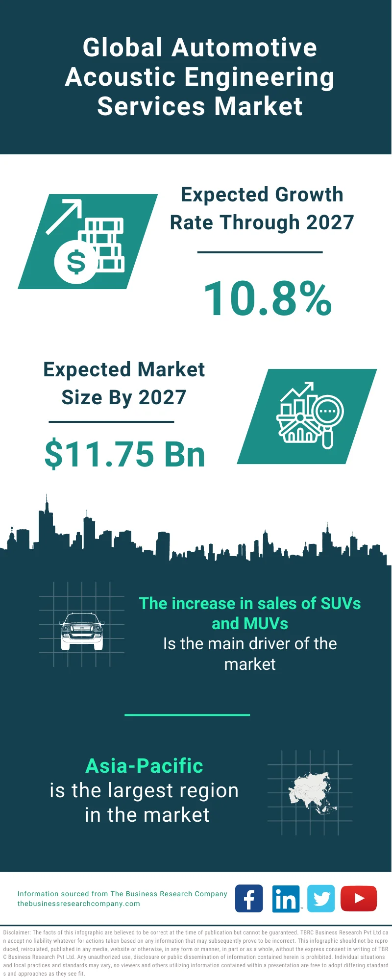 Automotive Acoustic Engineering Services Market