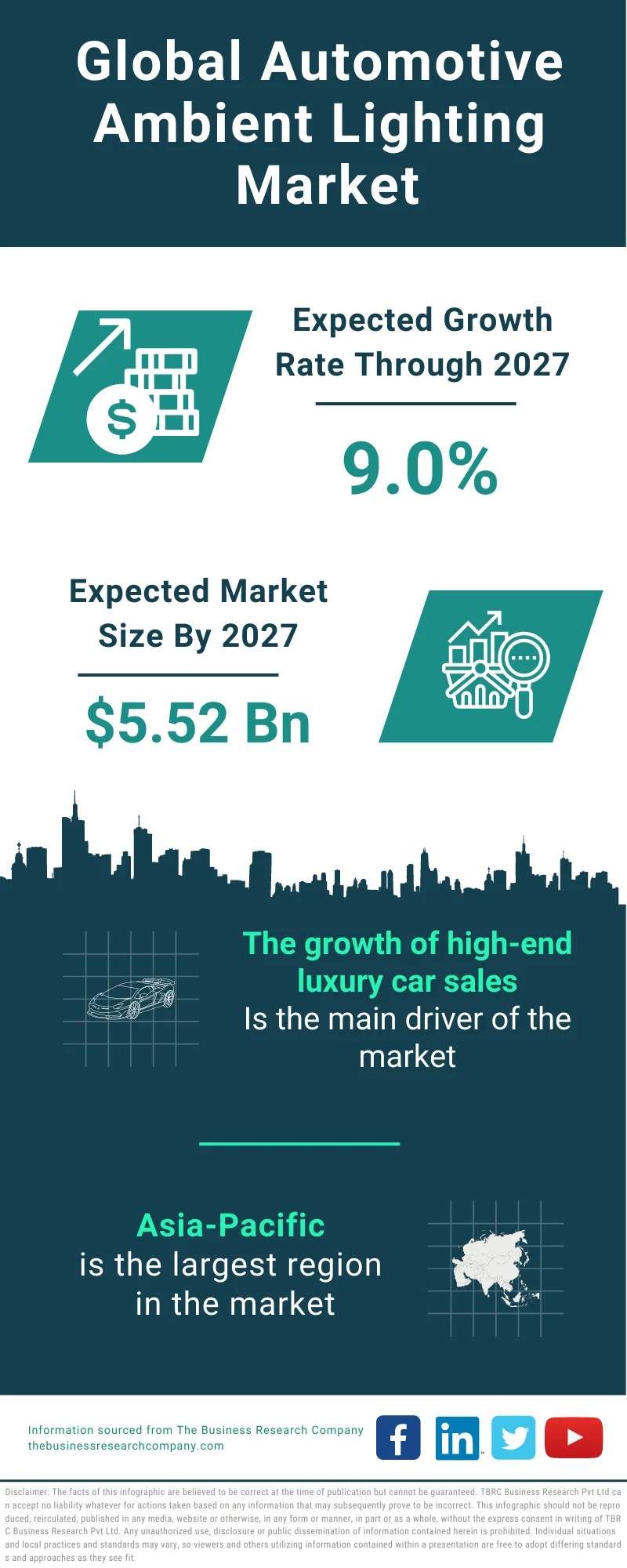 Automotive Ambient Lighting Market