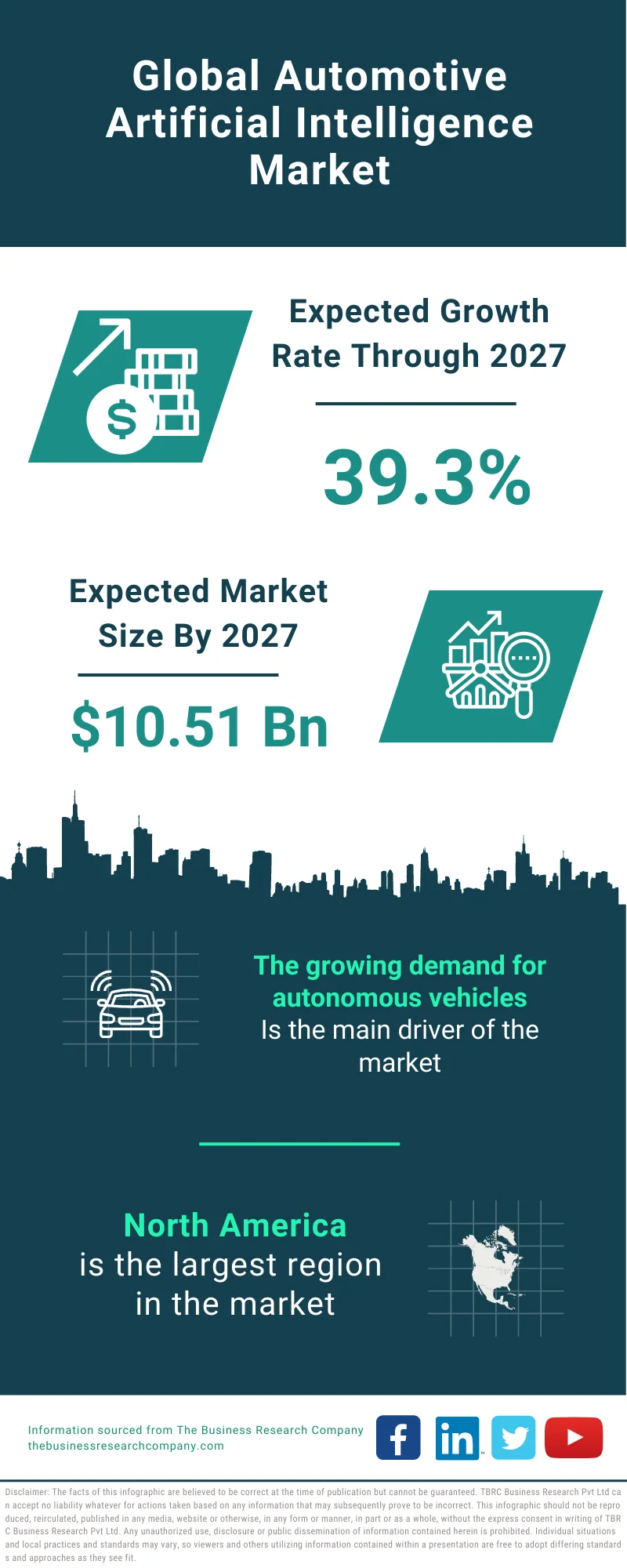 Automotive Artificial Intelligence Market 