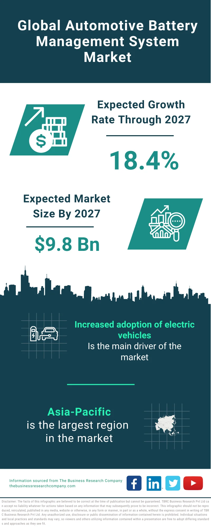 Automotive Battery Management System Market 