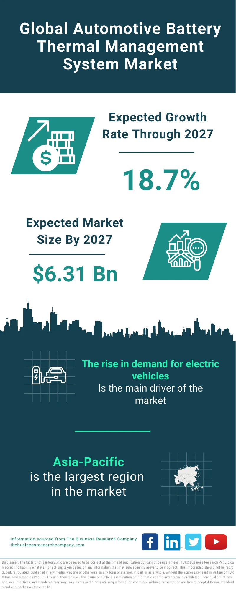 Automotive Battery Thermal Management System Market 