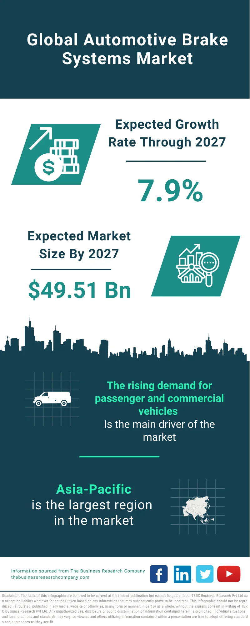 Automotive Brake Systems Market 