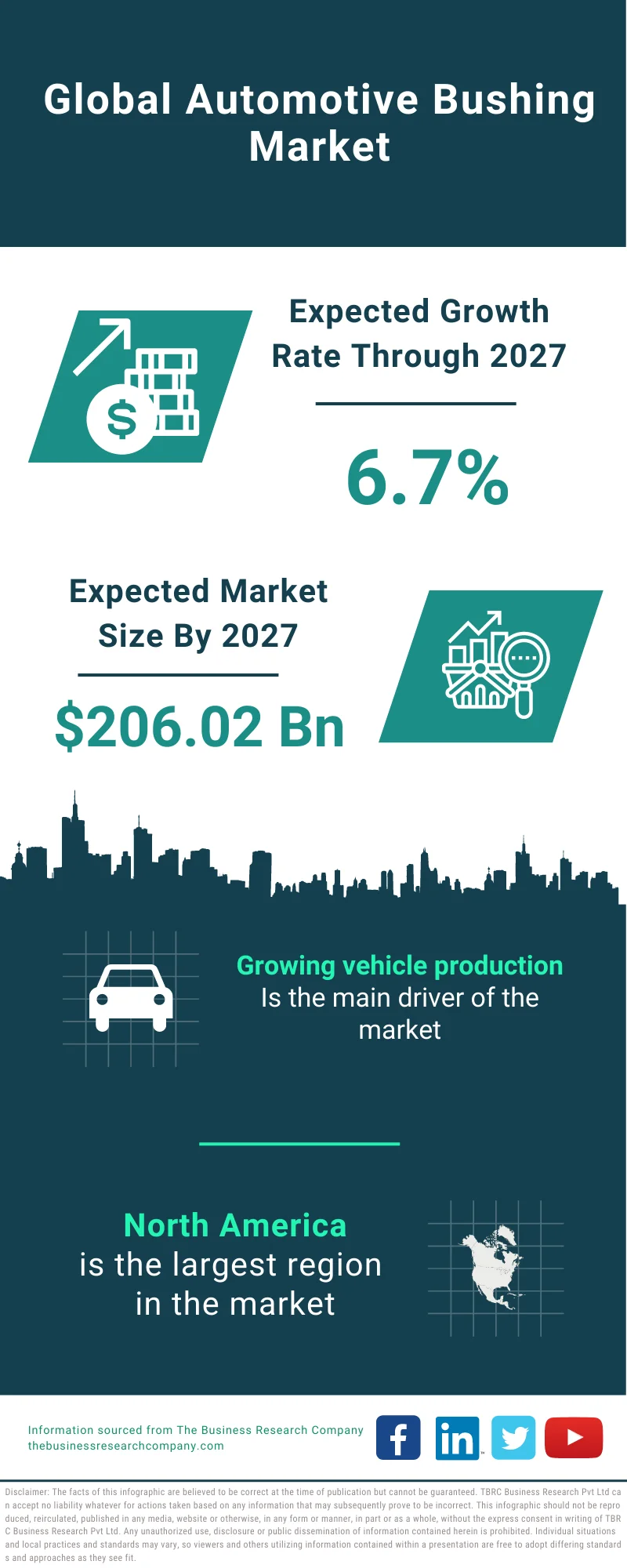 Automotive Bushing Market