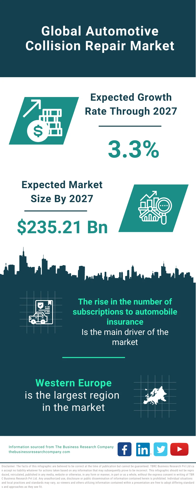 Automotive Collision Repair Market 