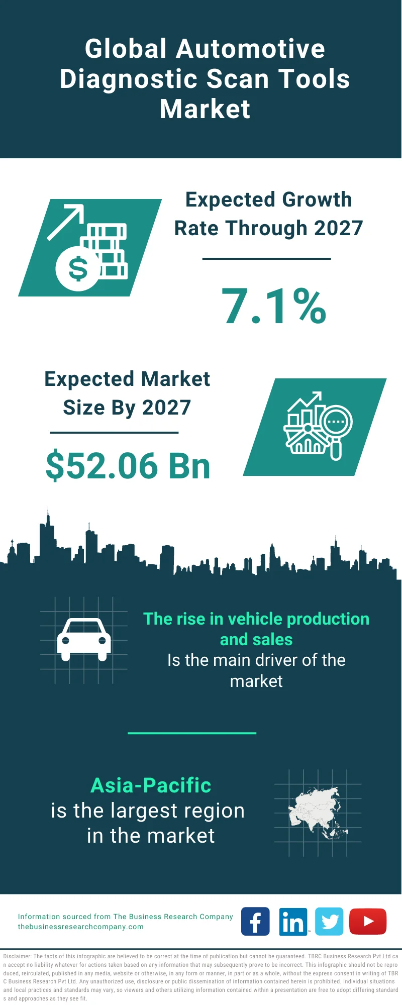 Automotive Diagnostic Scan Tools Market