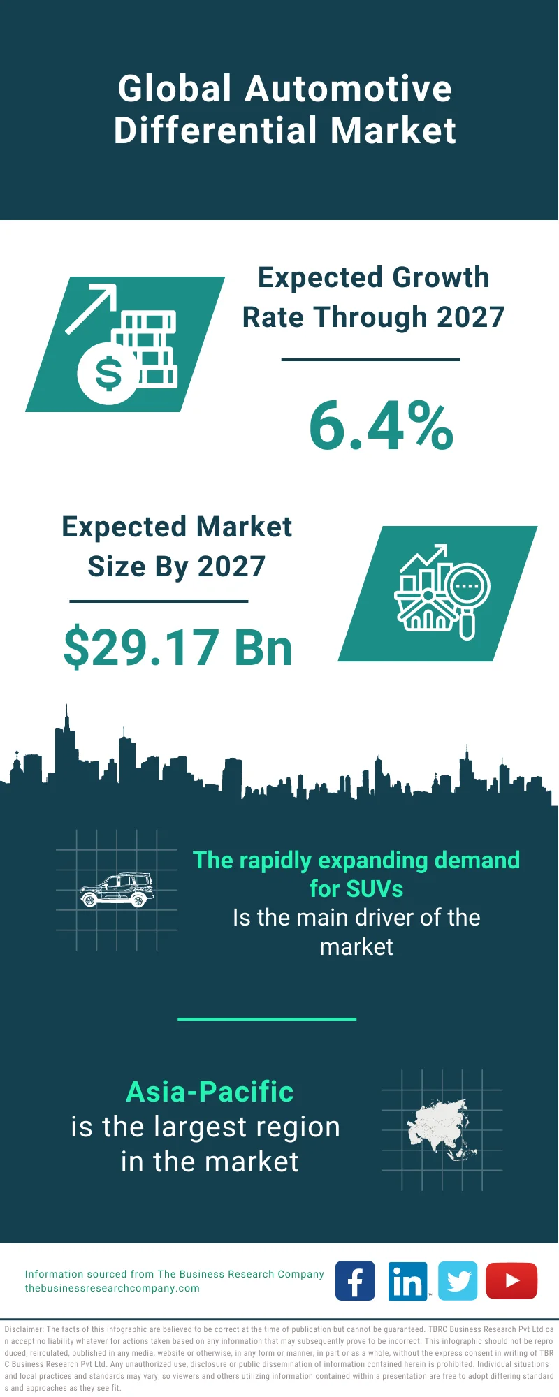 Automotive Differential Market