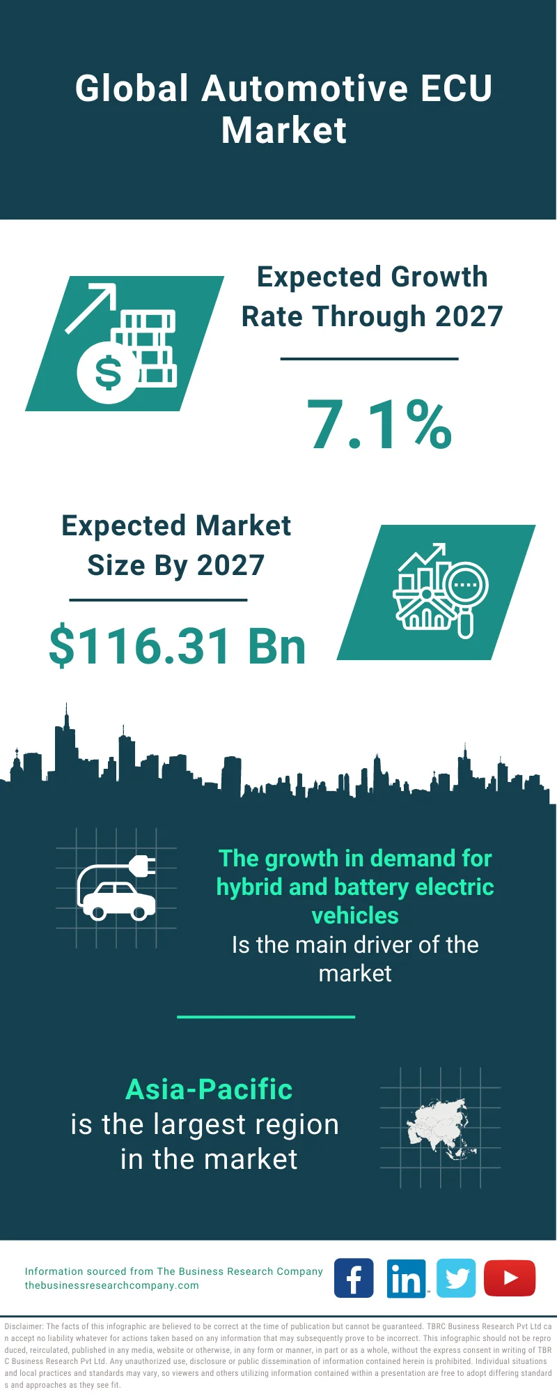 Automotive ECU Market 