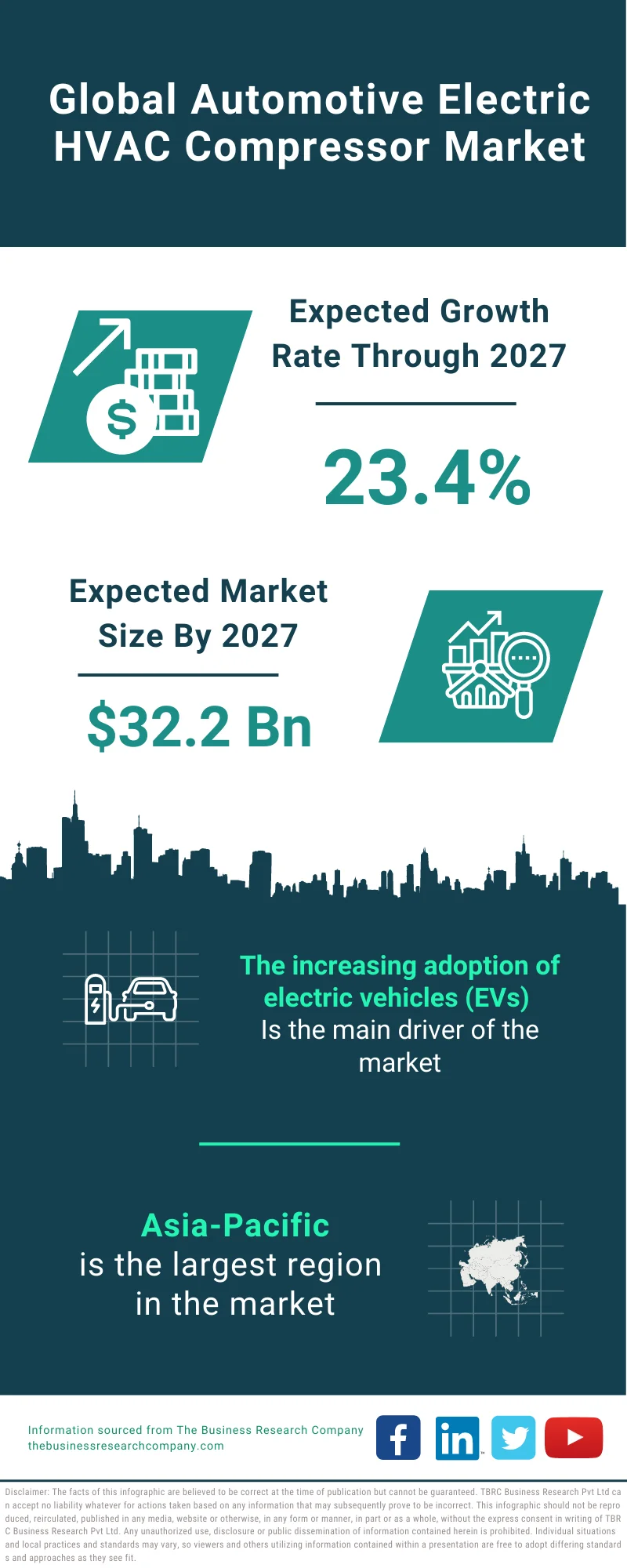 Automotive Electric HVAC Compressor Market