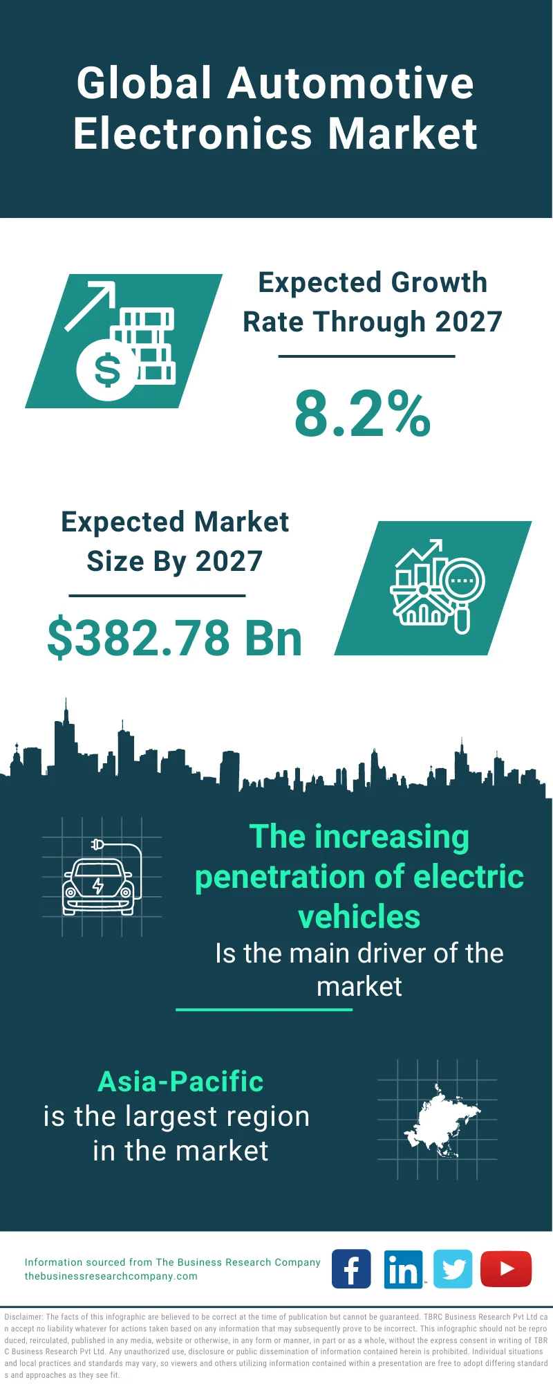 Automotive Electronics Market 