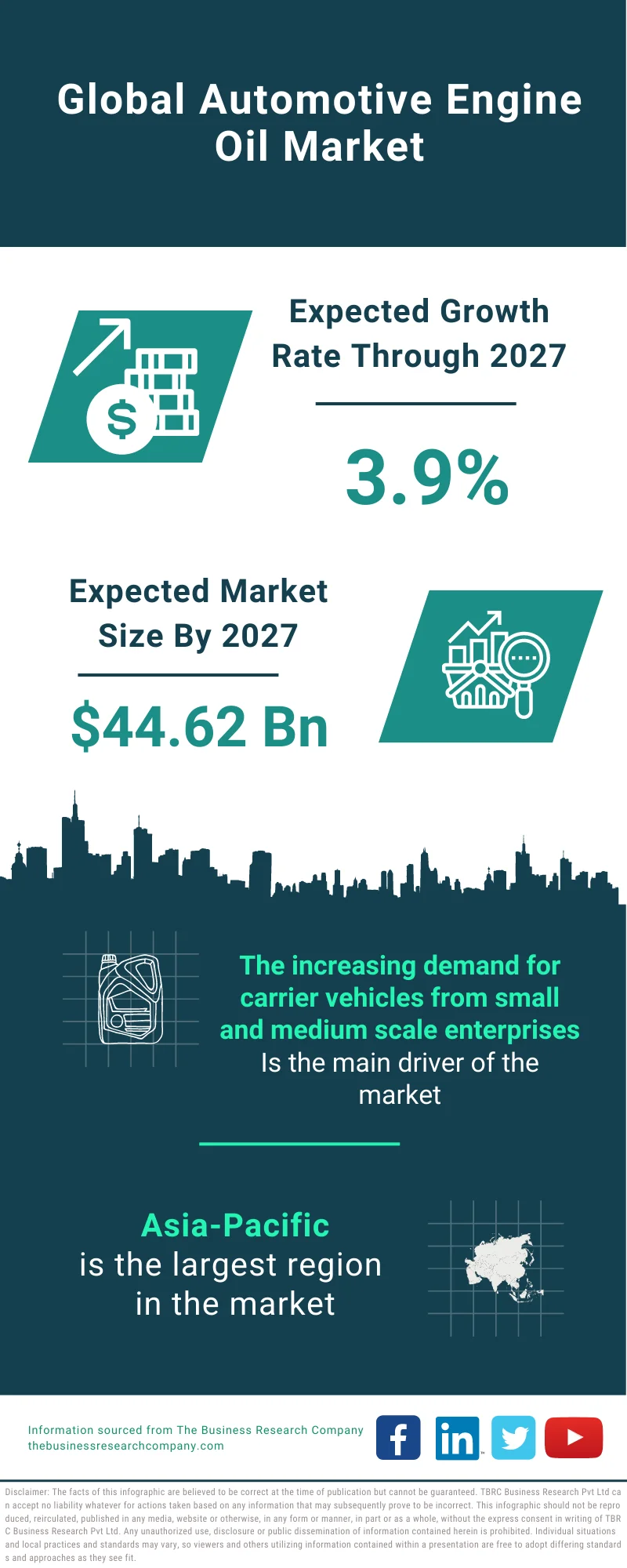 Automotive Engine Oil Market