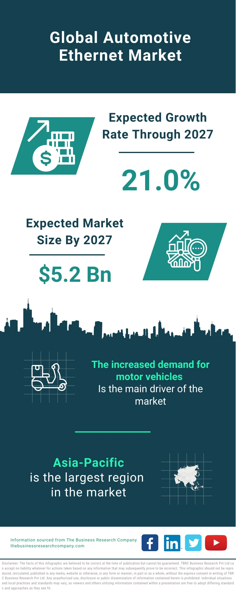 Automotive Ethernet Market 