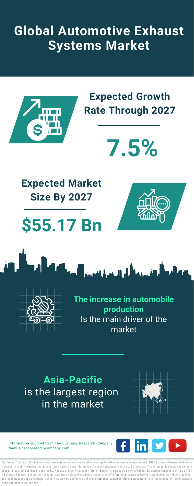 Automotive Exhaust Systems Market 