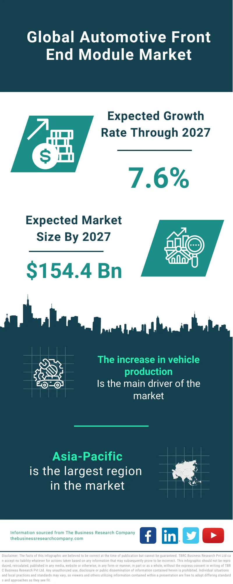 Automotive Front-End Module Market