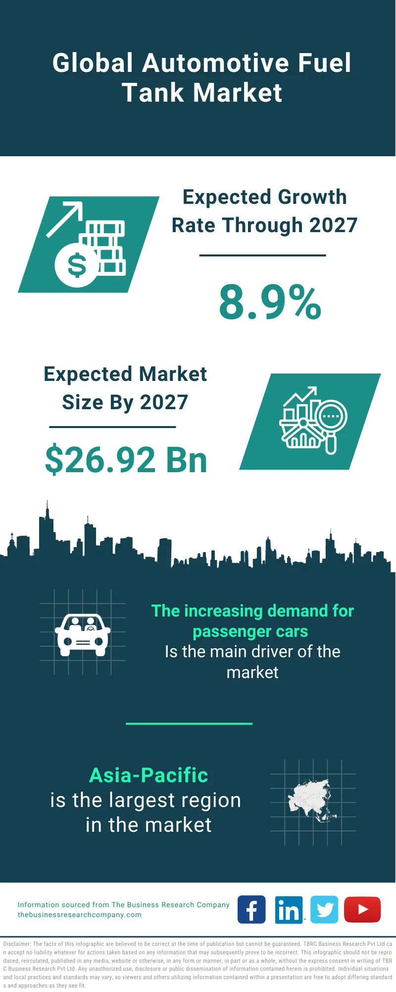 Automotive Fuel Tank Market 