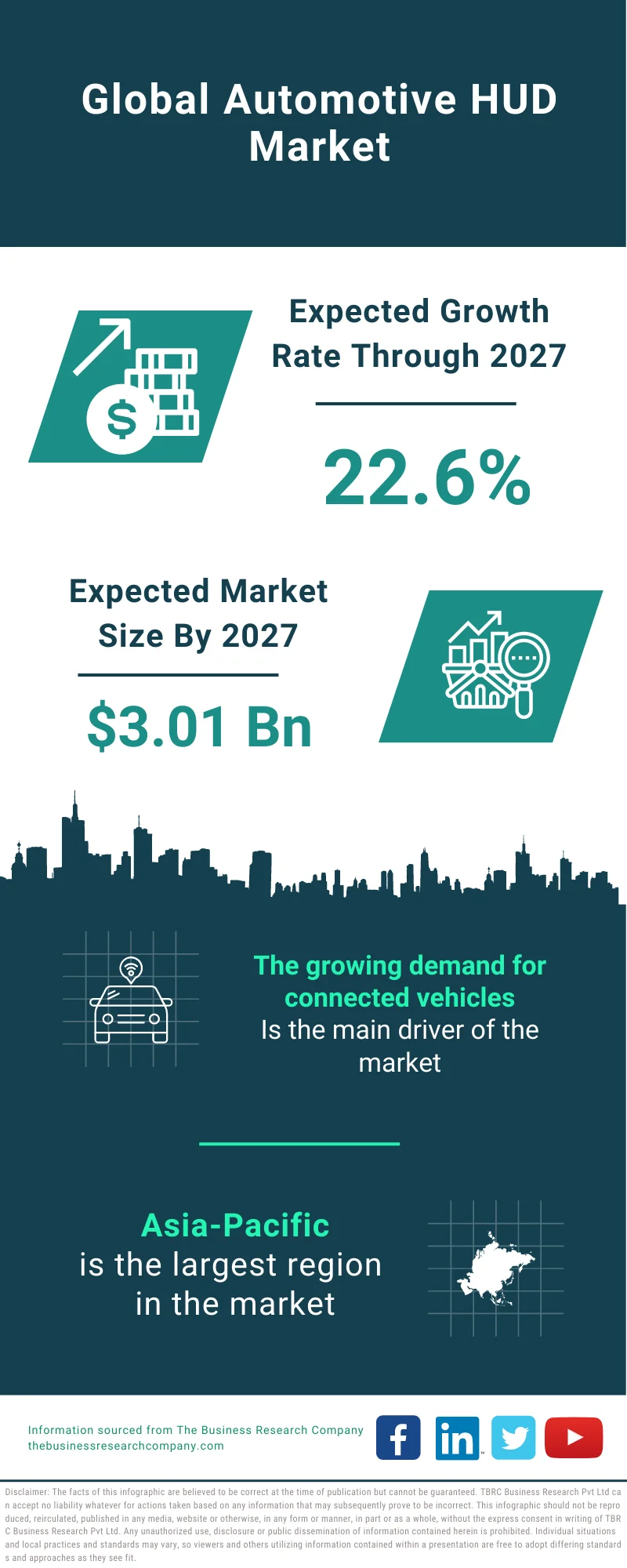 Automotive HUD Market