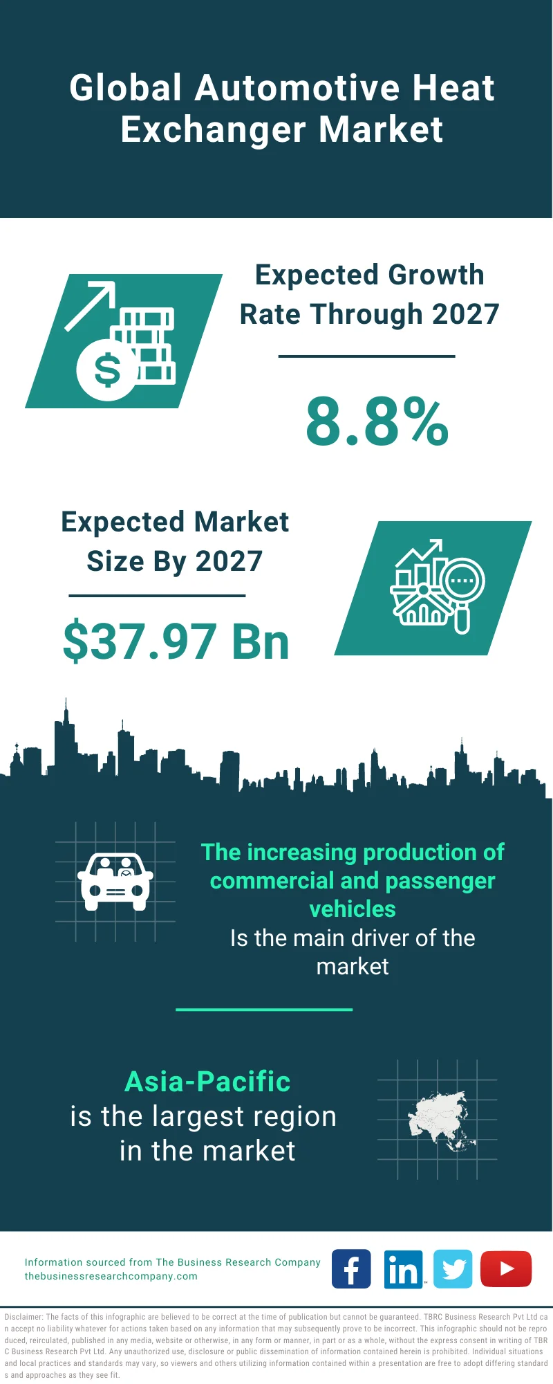 Automotive Heat Exchanger Market 