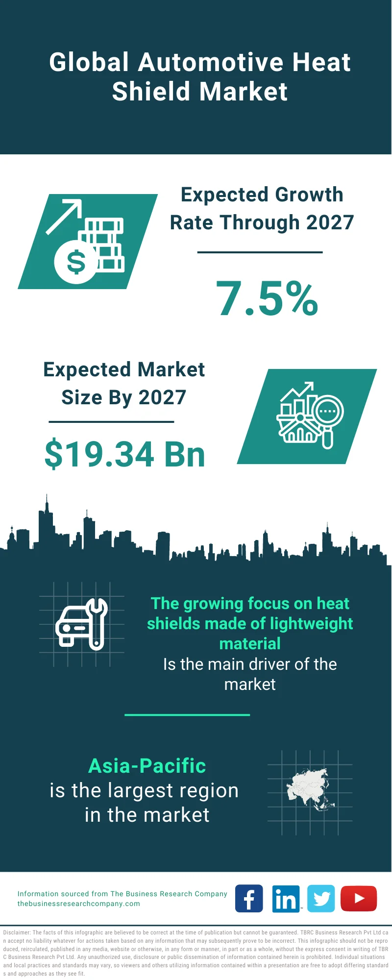 Automotive Heat Shield Market