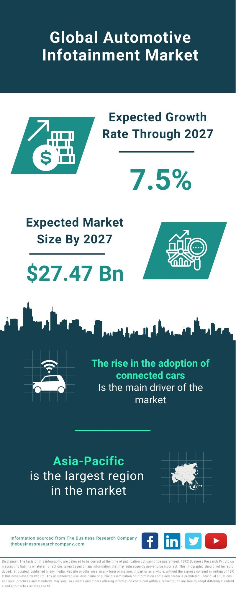 Automotive Infotainment Market