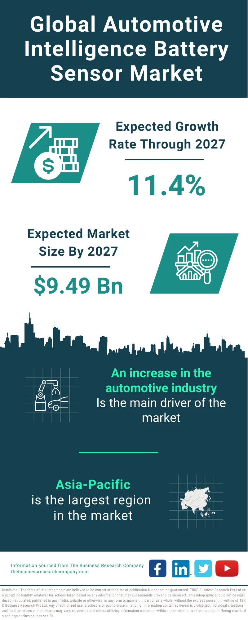 Automotive Intelligence Battery Sensor Market