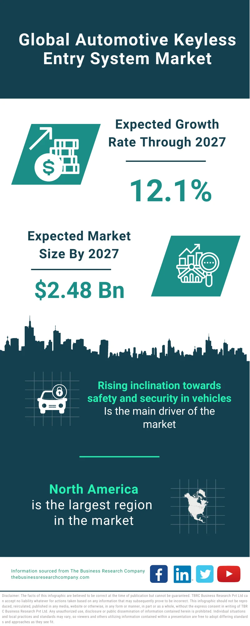 Automotive Keyless Entry System Market