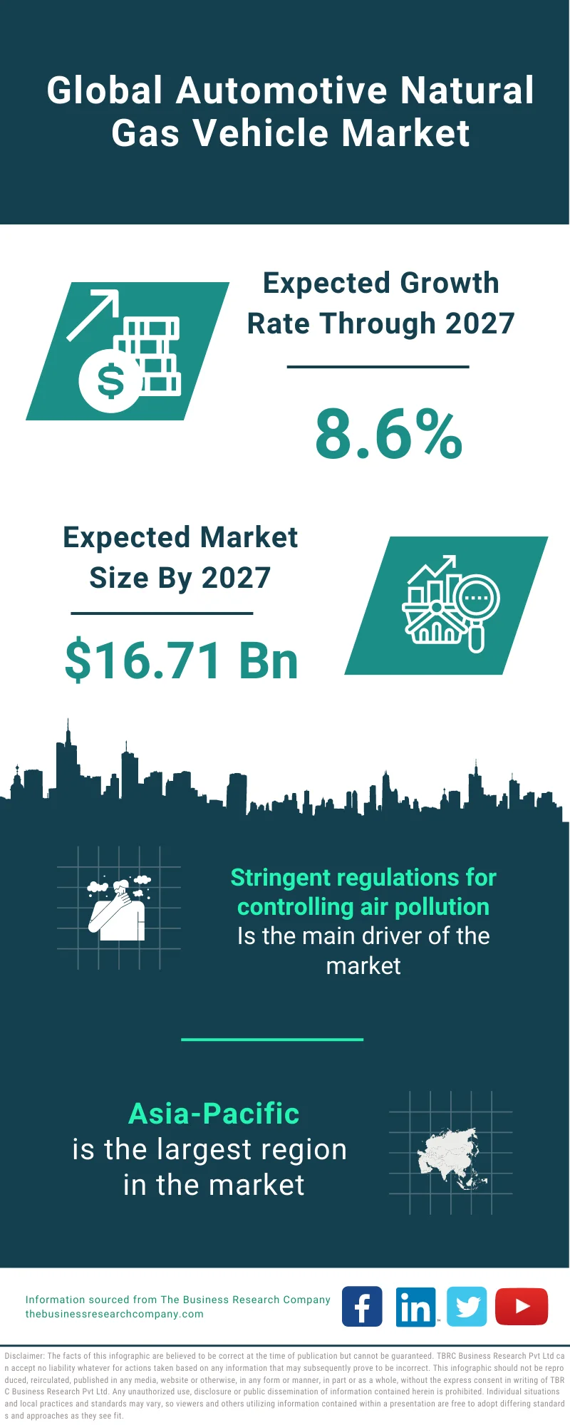 Automotive Natural Gas Vehicle Market