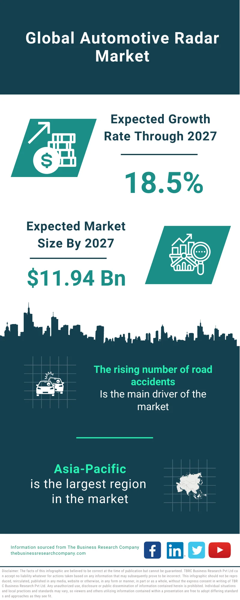 Automotive Radar Market