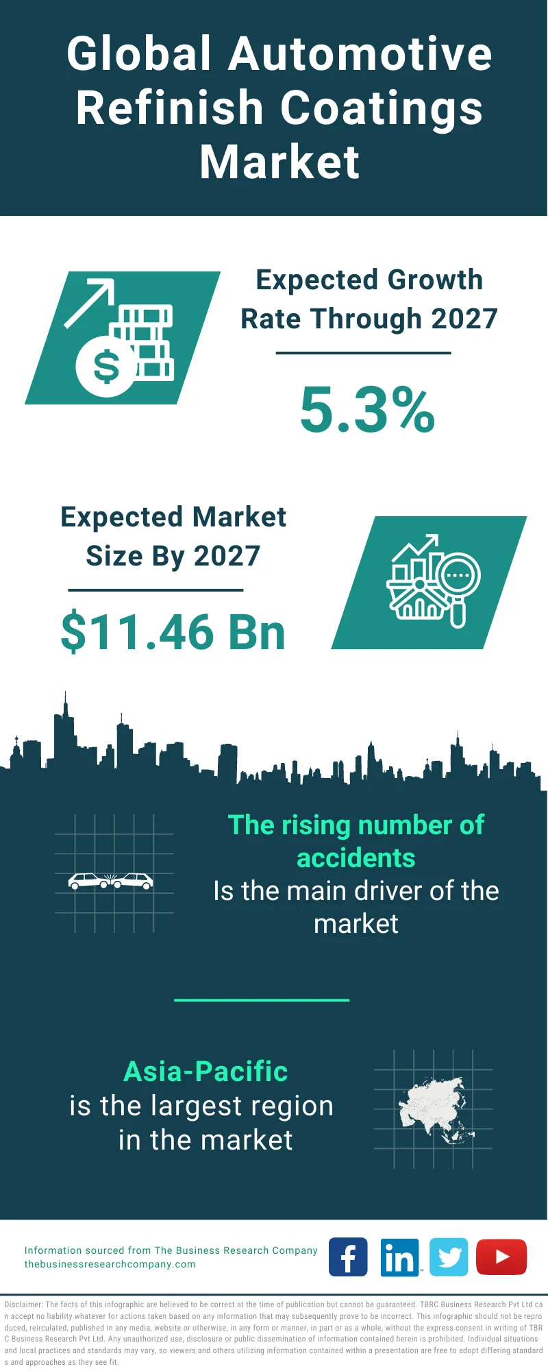 Automotive Refinish Coatings Market