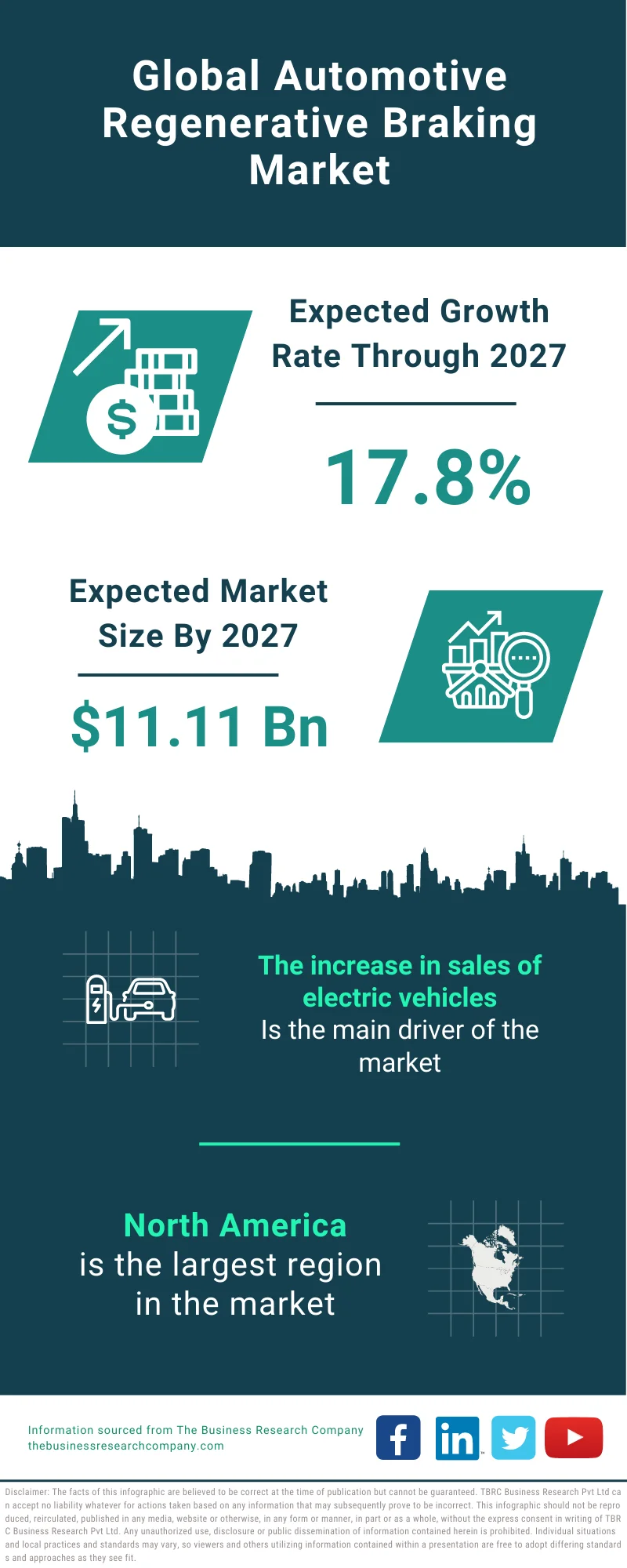 Automotive Regenerative Braking Market 