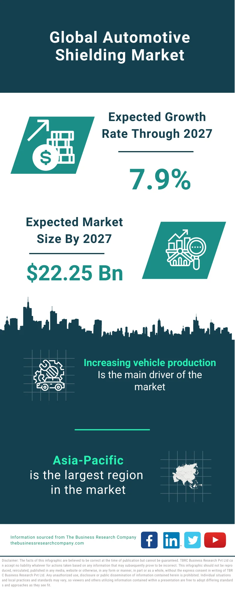 Automotive Shielding Market