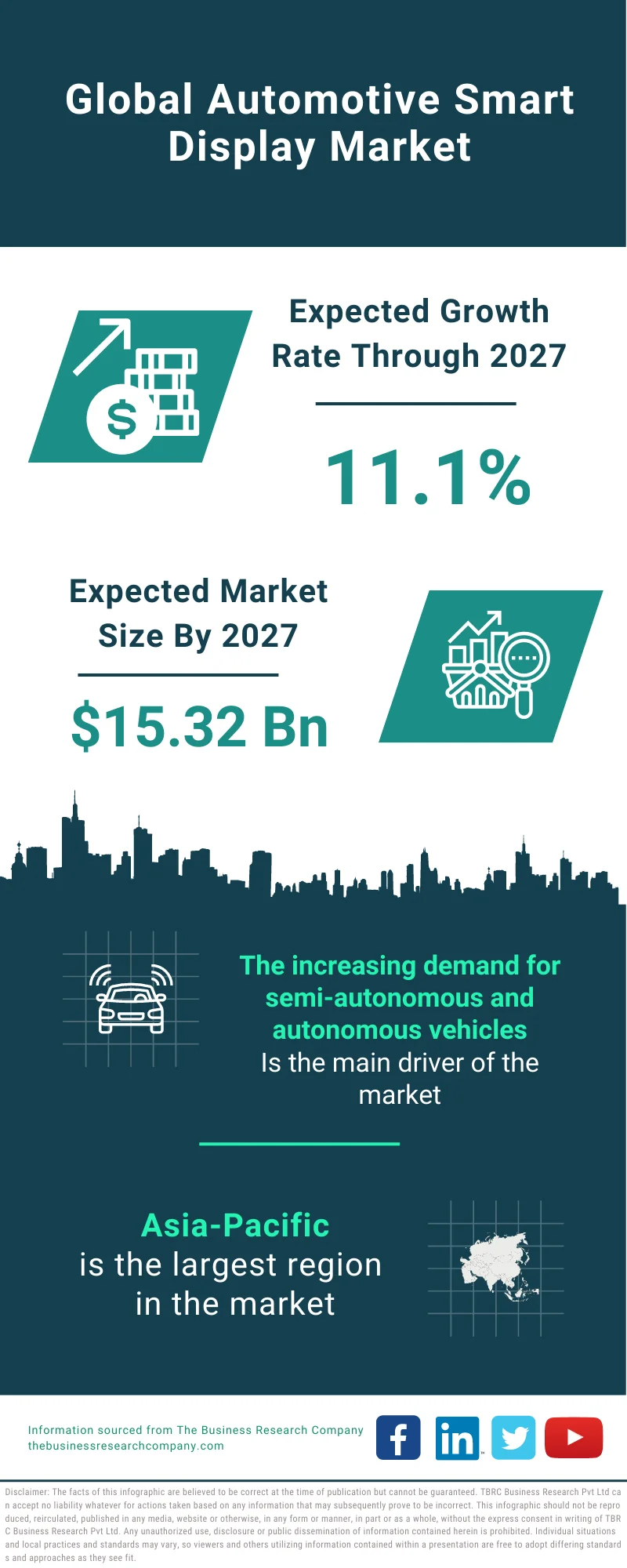 Automotive Smart Display Market