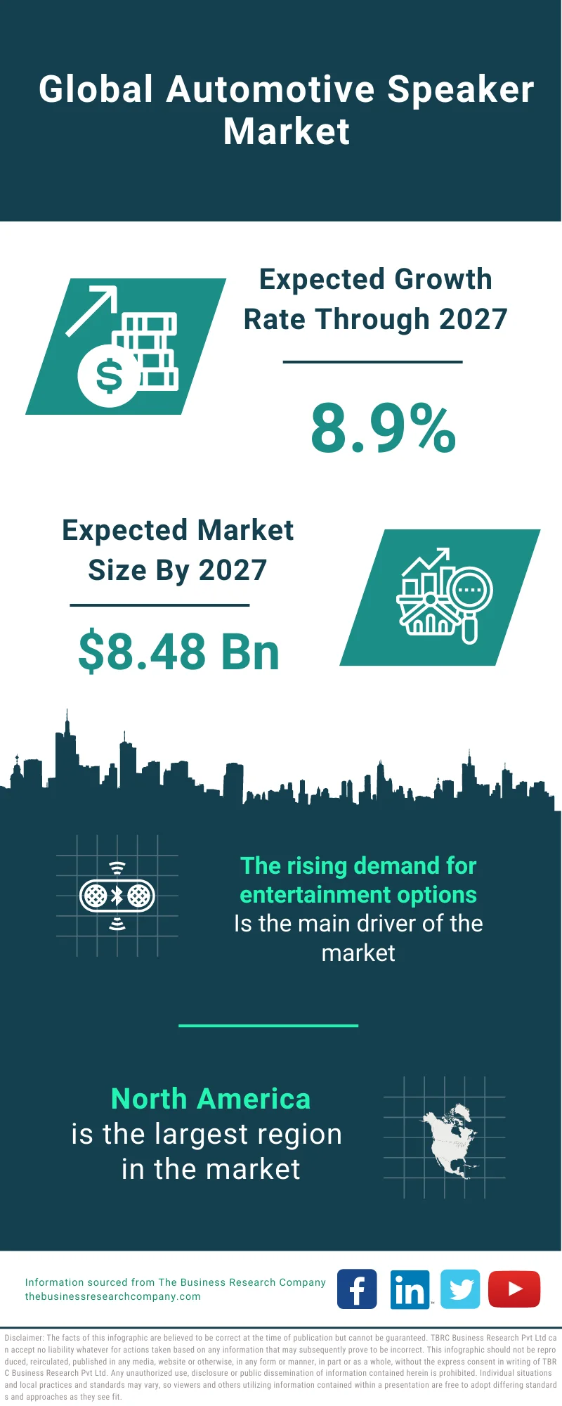 Automotive Speaker Market