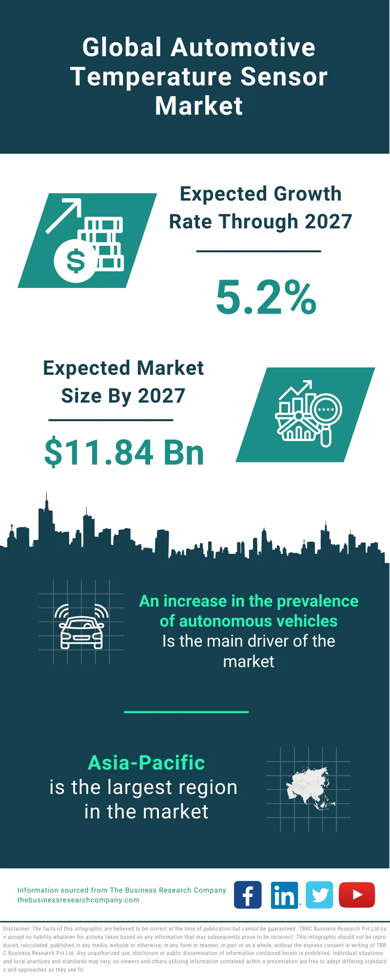 Automotive Temperature Sensor Market