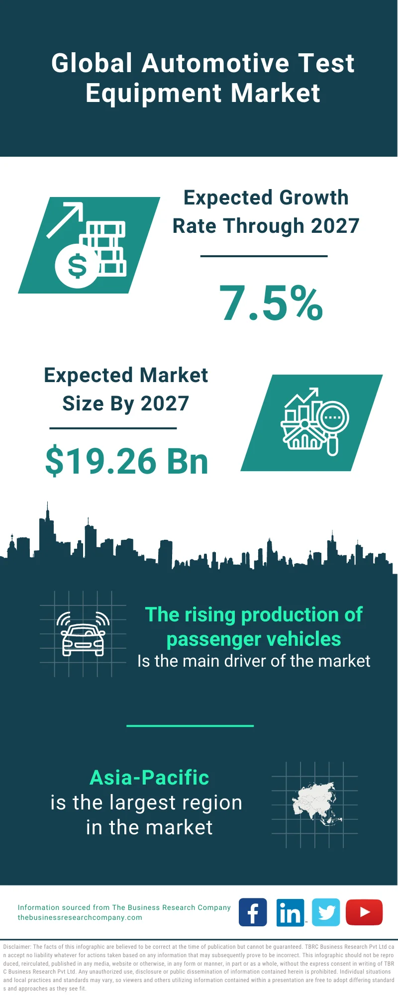 Automotive Test Equipment Market