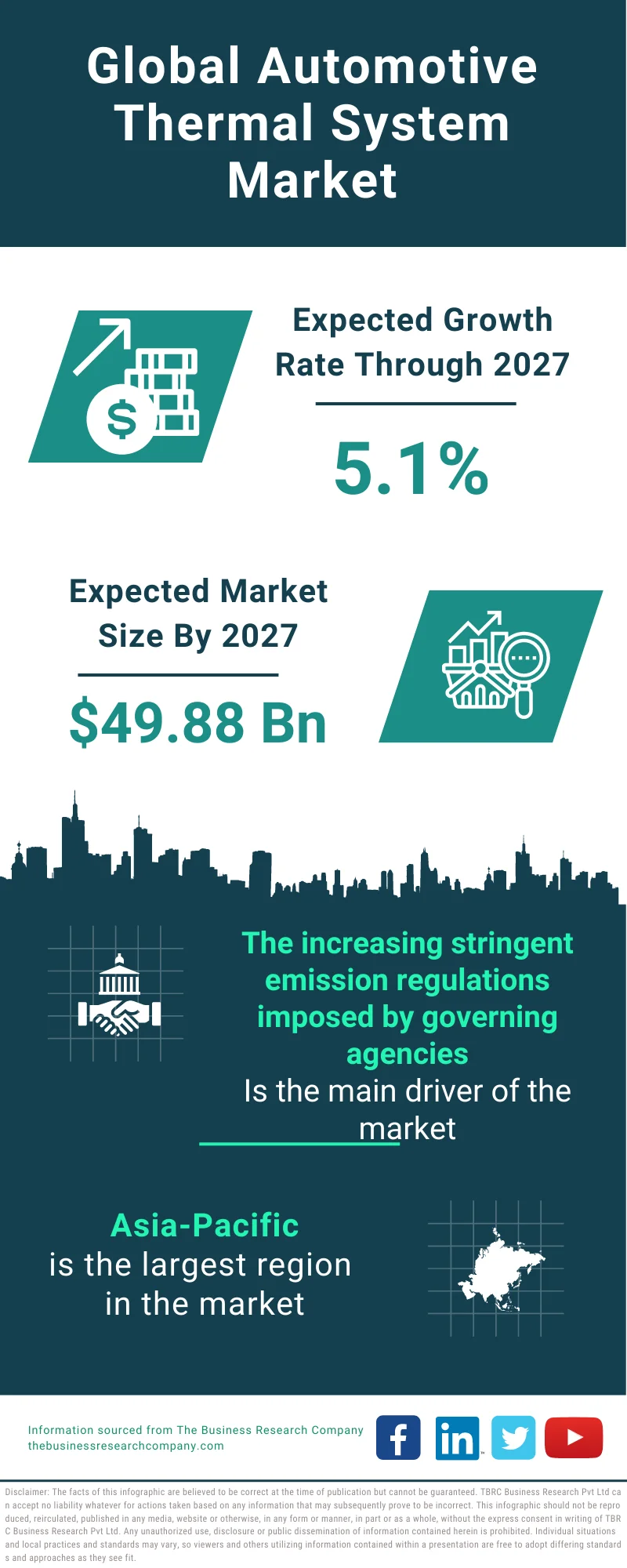 Automotive Thermal System Market