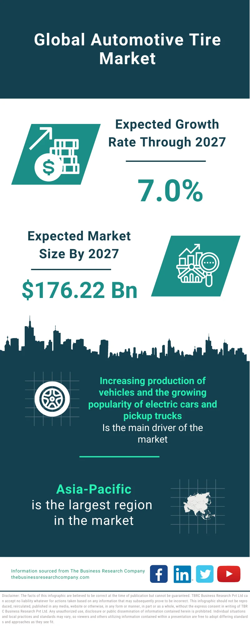 Automotive Tire Market 