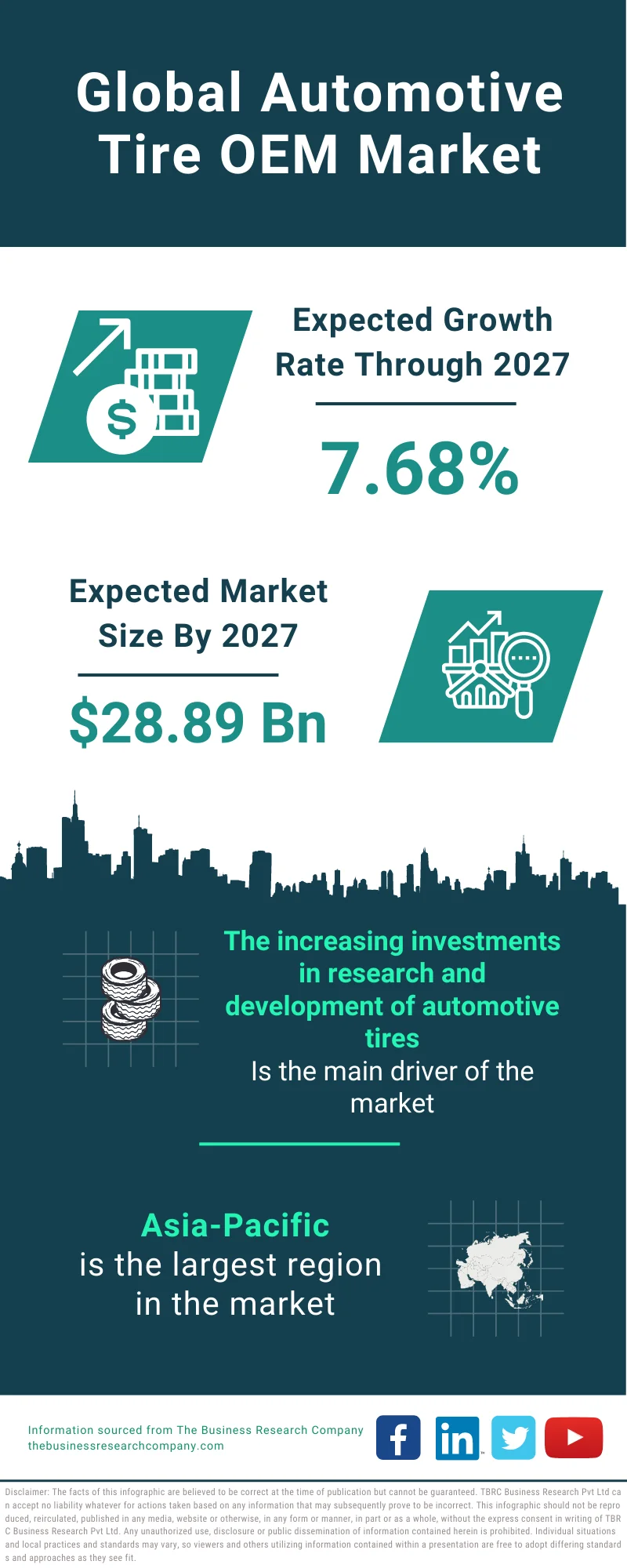 Automotive Tire OEM Market