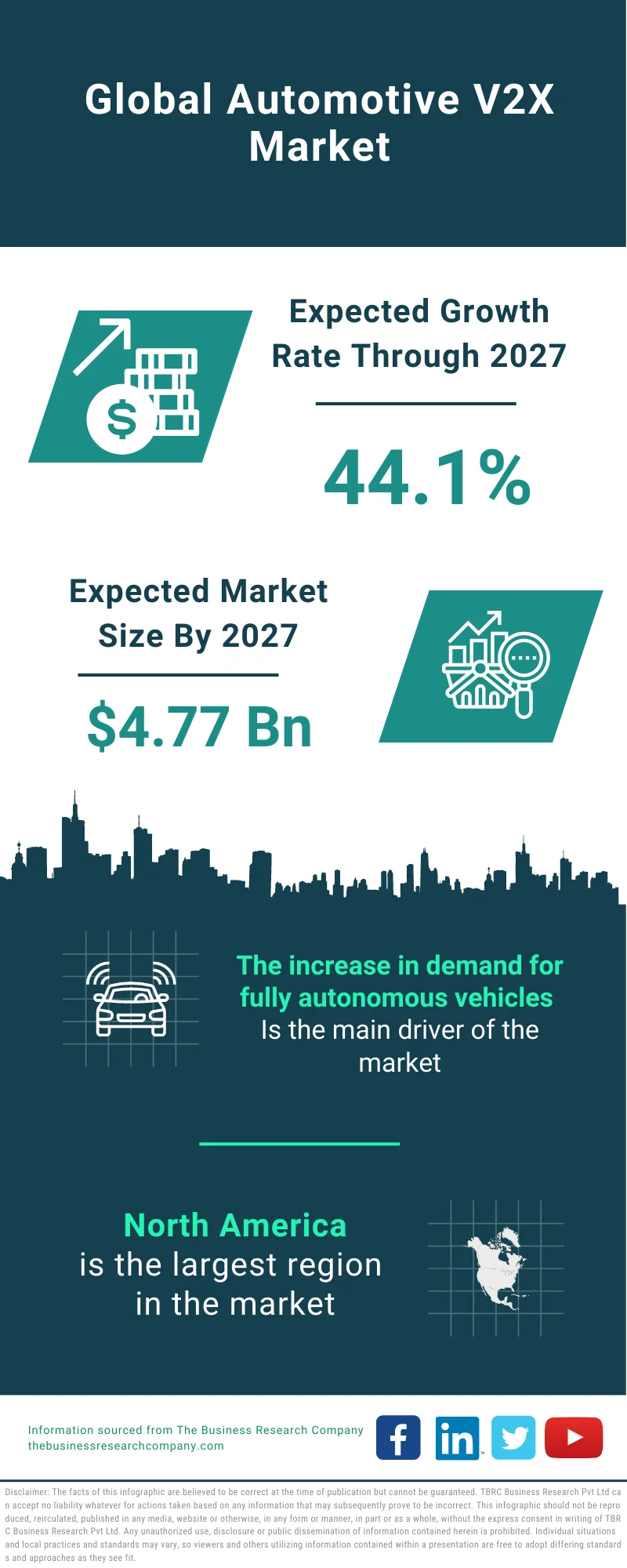 Automotive V2X Market 