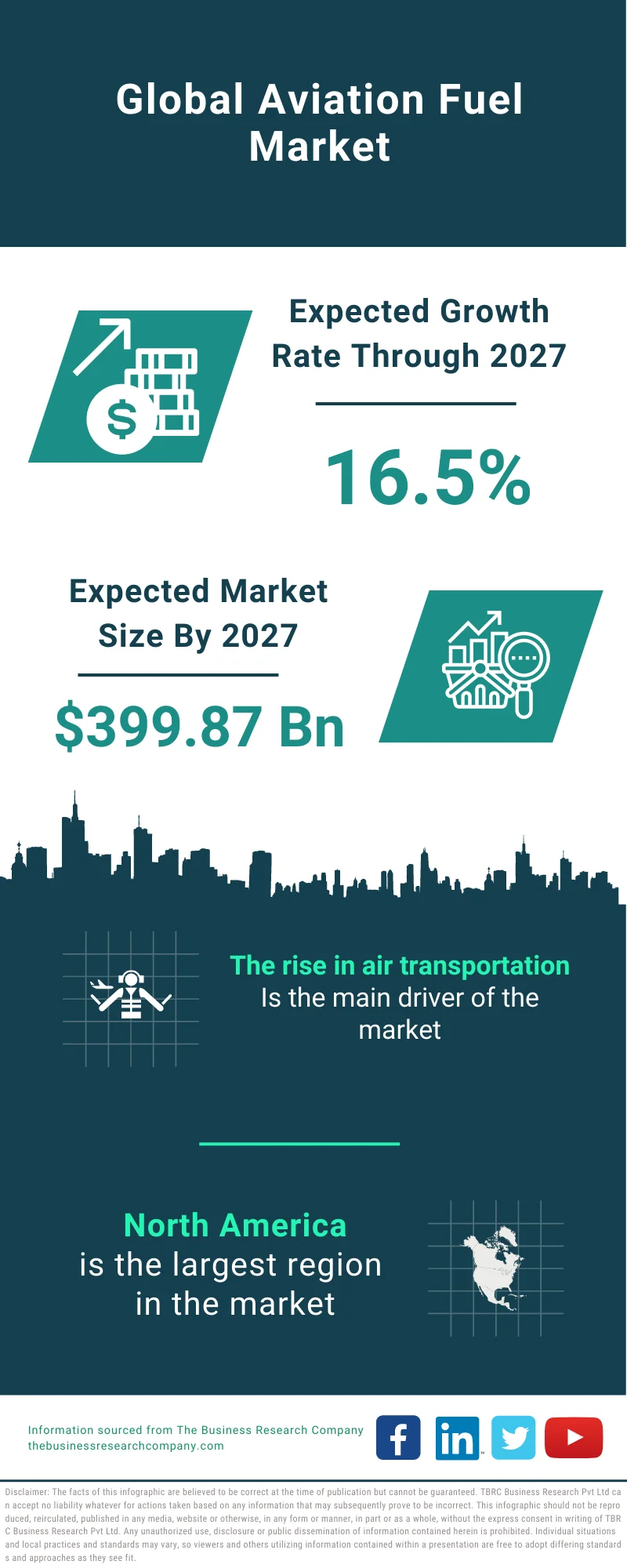 Aviation Fuel Market 