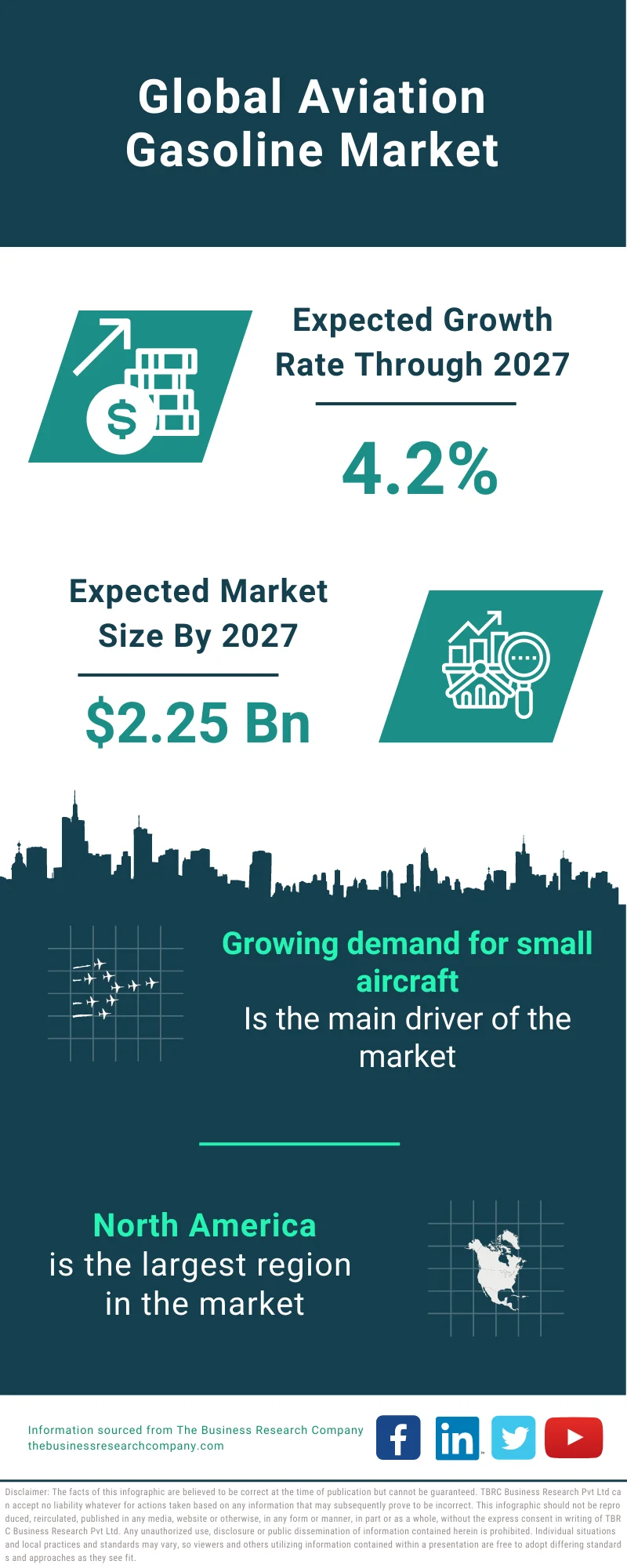 Aviation Gasoline Market