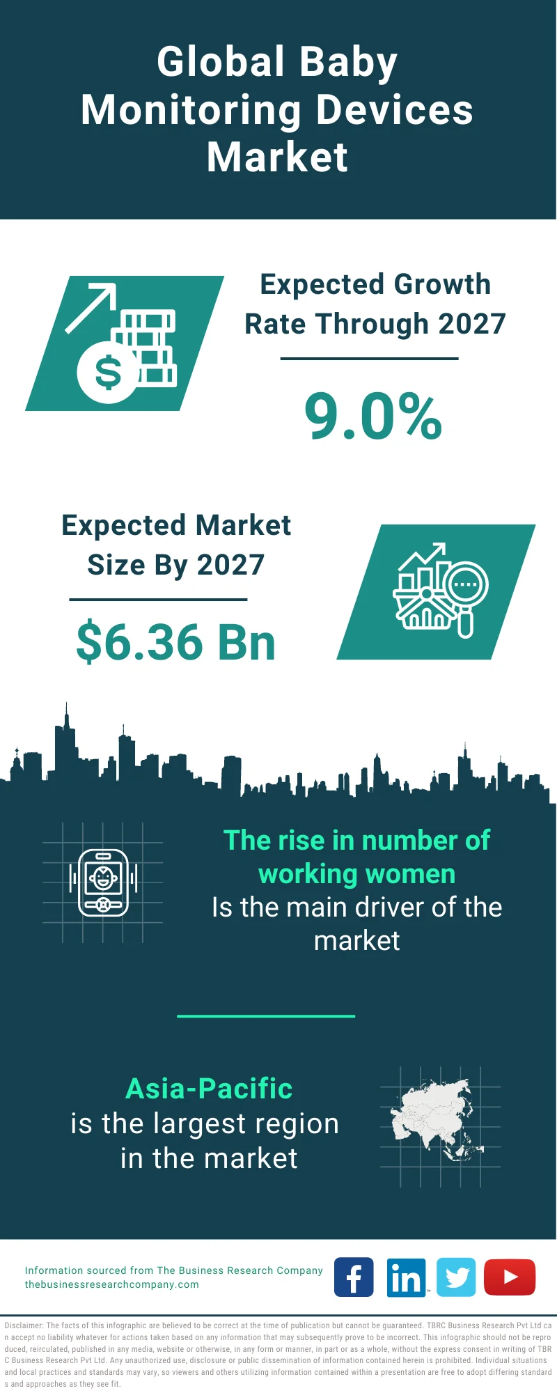 Baby Monitoring Devices Market 