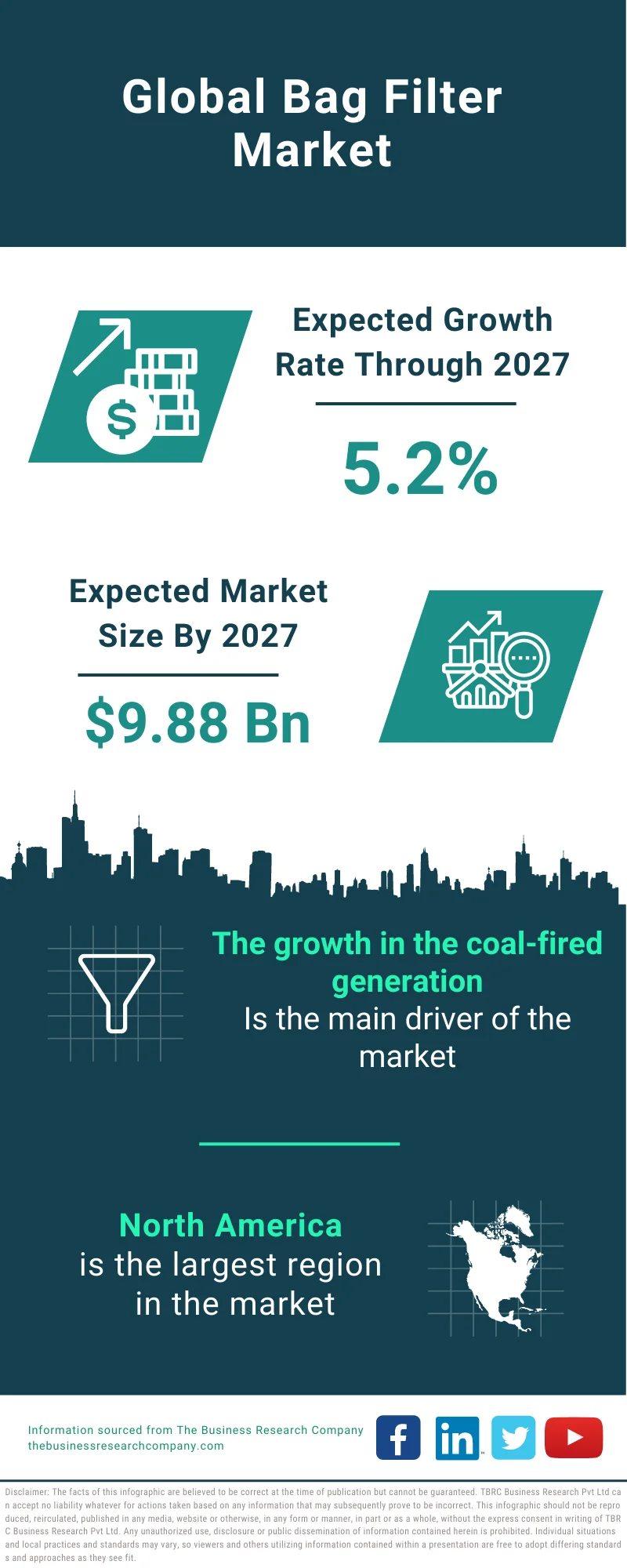 Bag Filter Market 