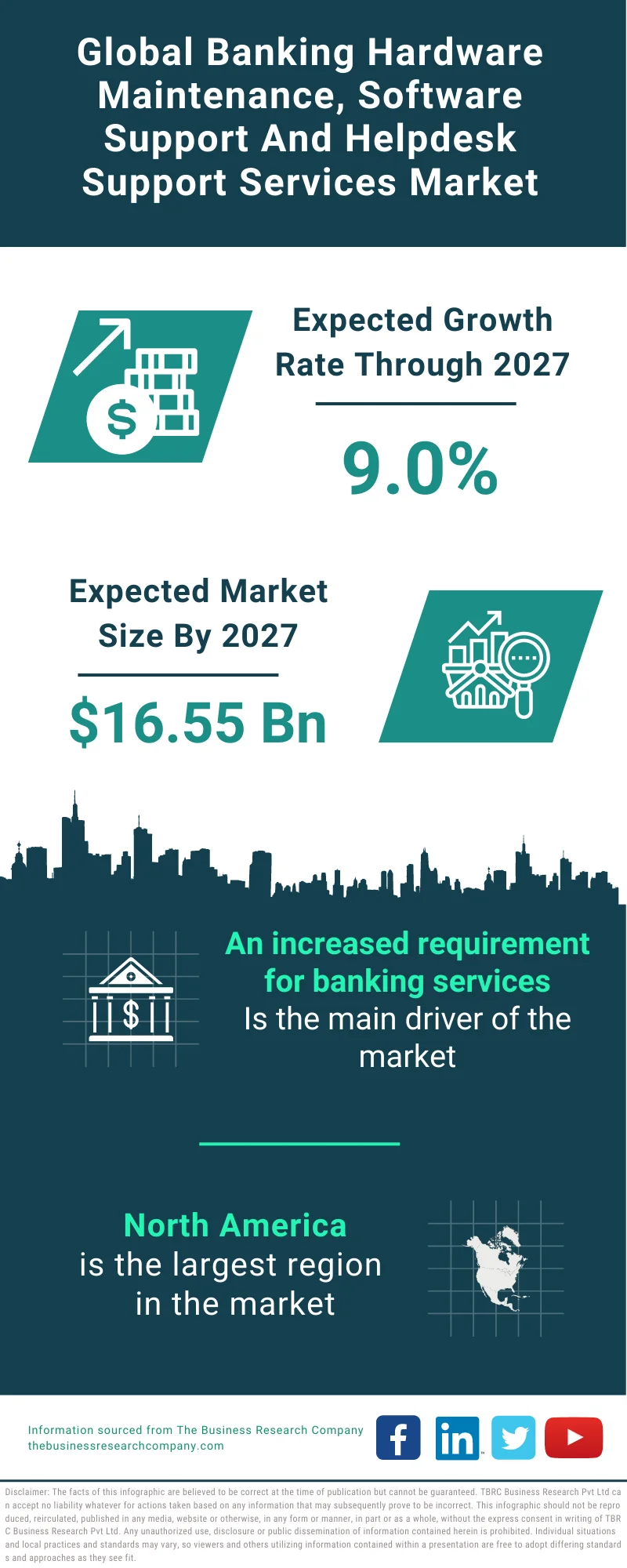 Banking Hardware Maintenance, Software Support And Helpdesk Support Services Market 