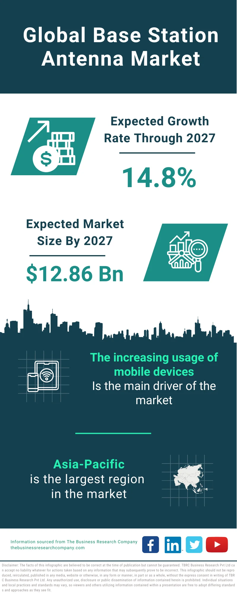 Base Station Antenna Market